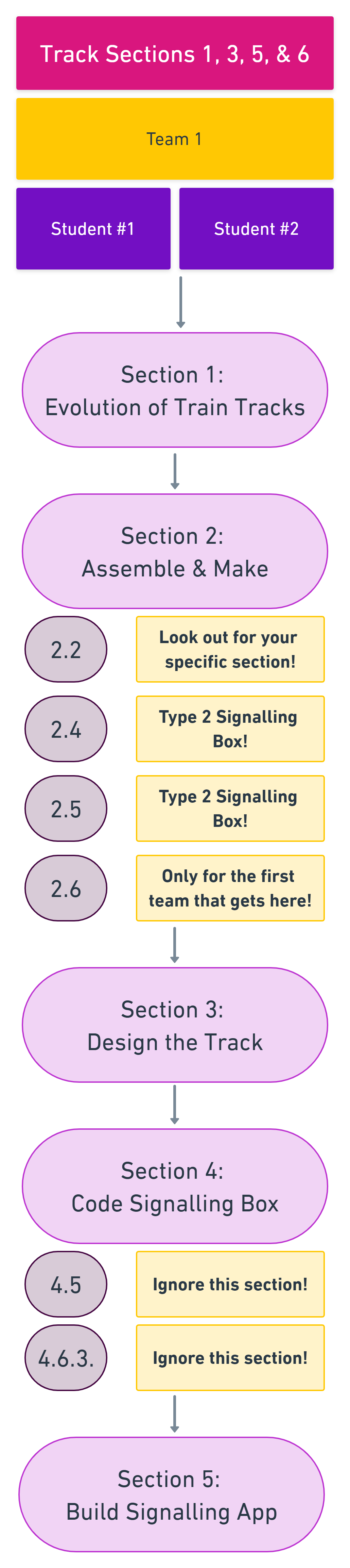 Track Workflow 2