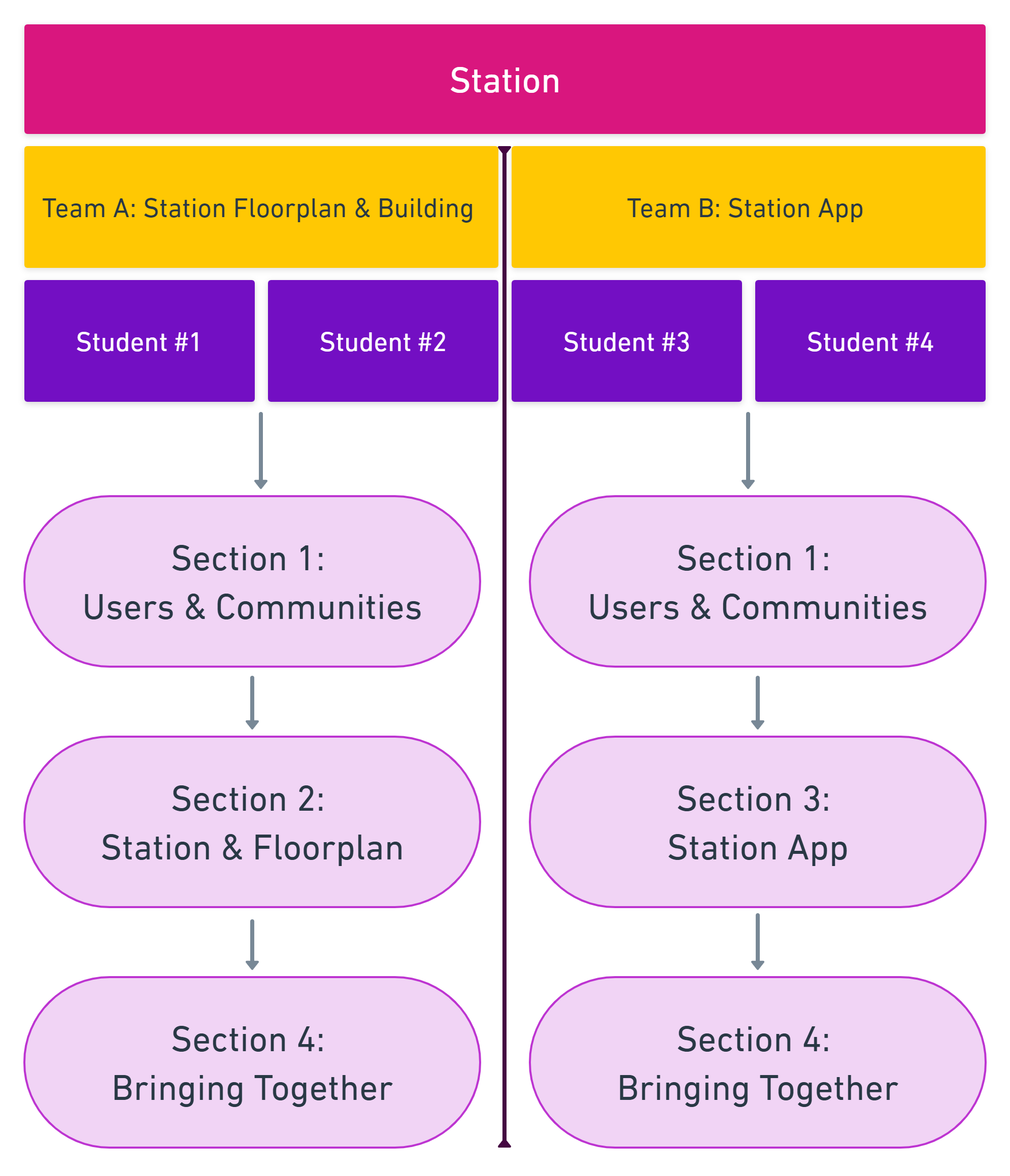 Team distribution
