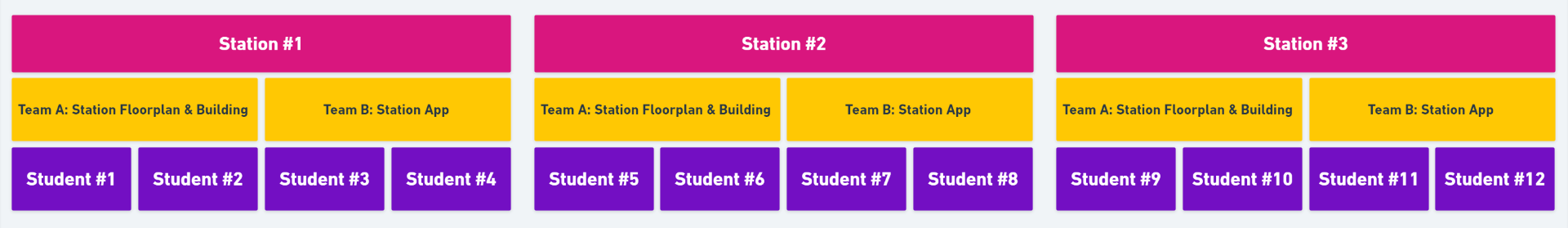 Team distribution