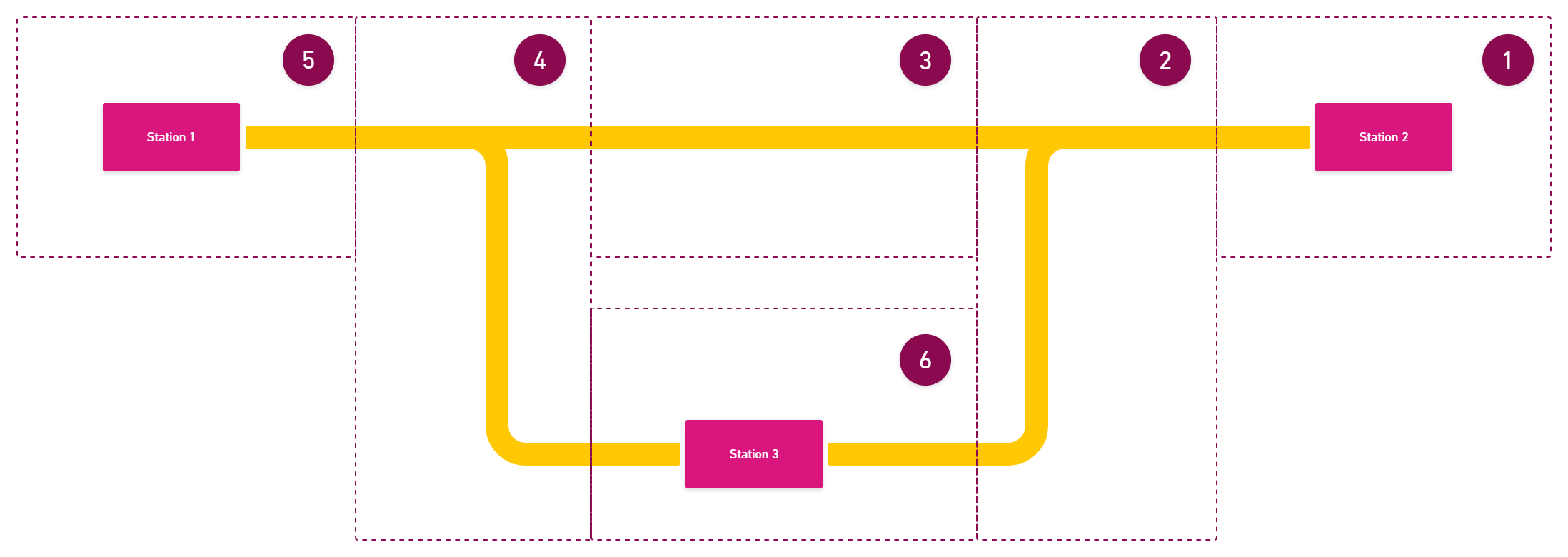Track Overview