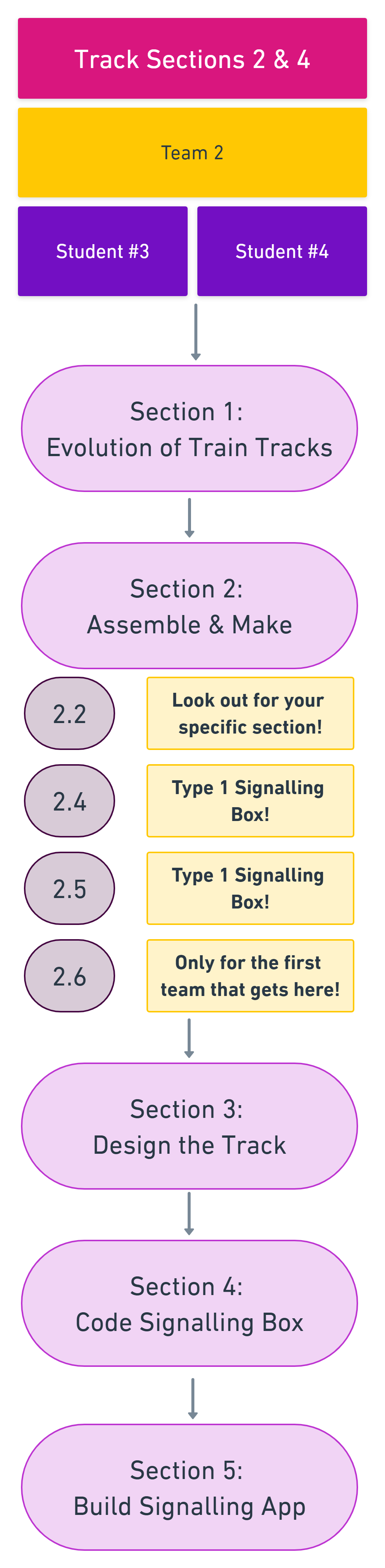 Track Workflow 1