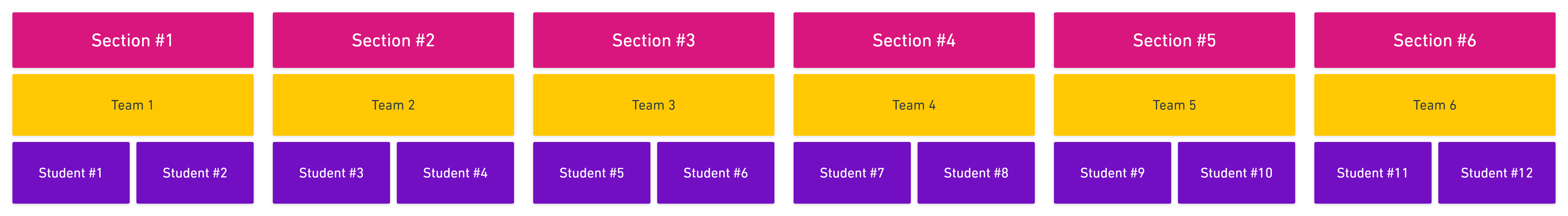 Team distribution
